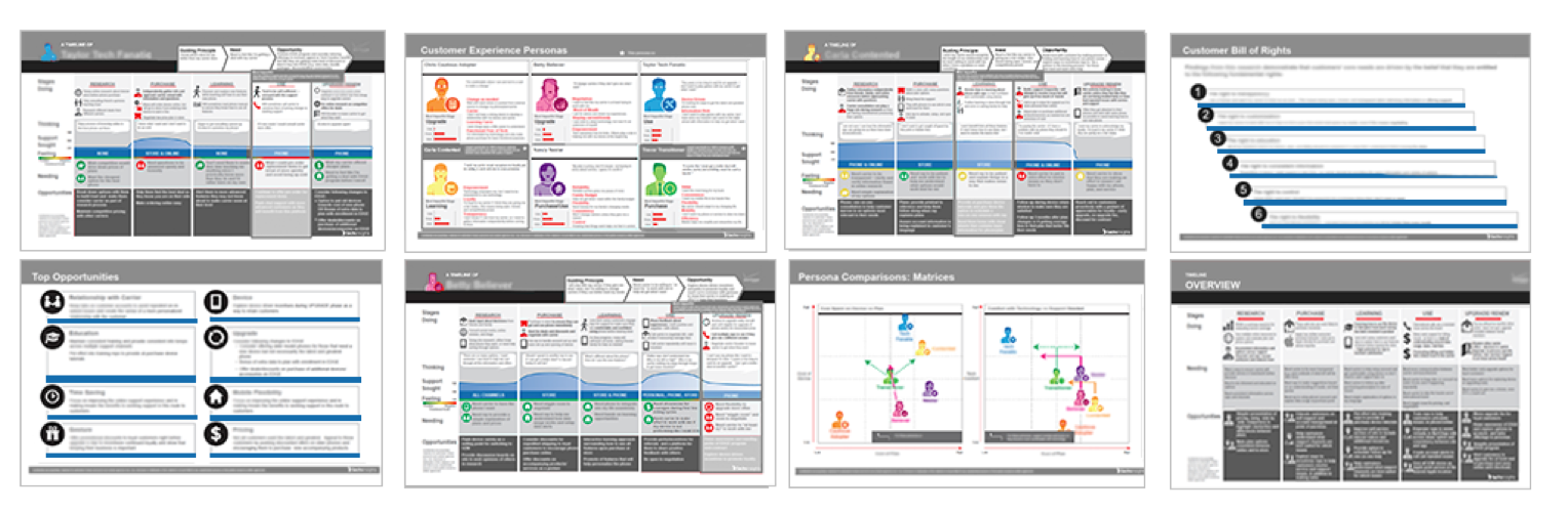 Personas amp CX Journey Mapping - Outcome 2 